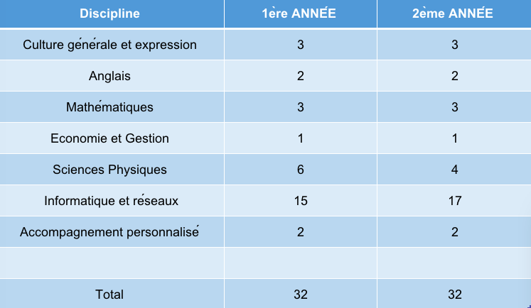 image horaires